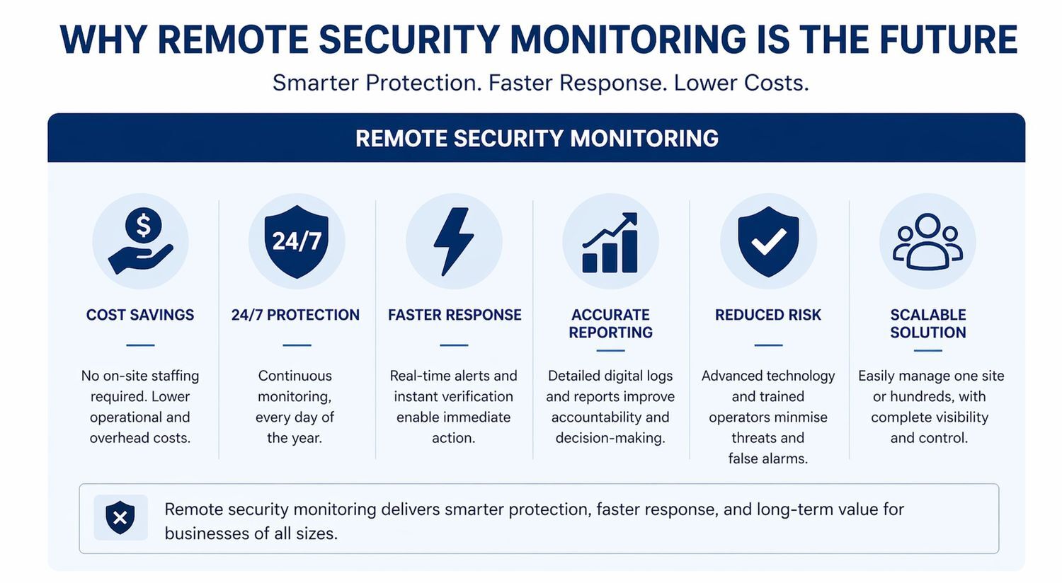 Remote Security Monitoring Explained: How It Works and Why It’s the ...