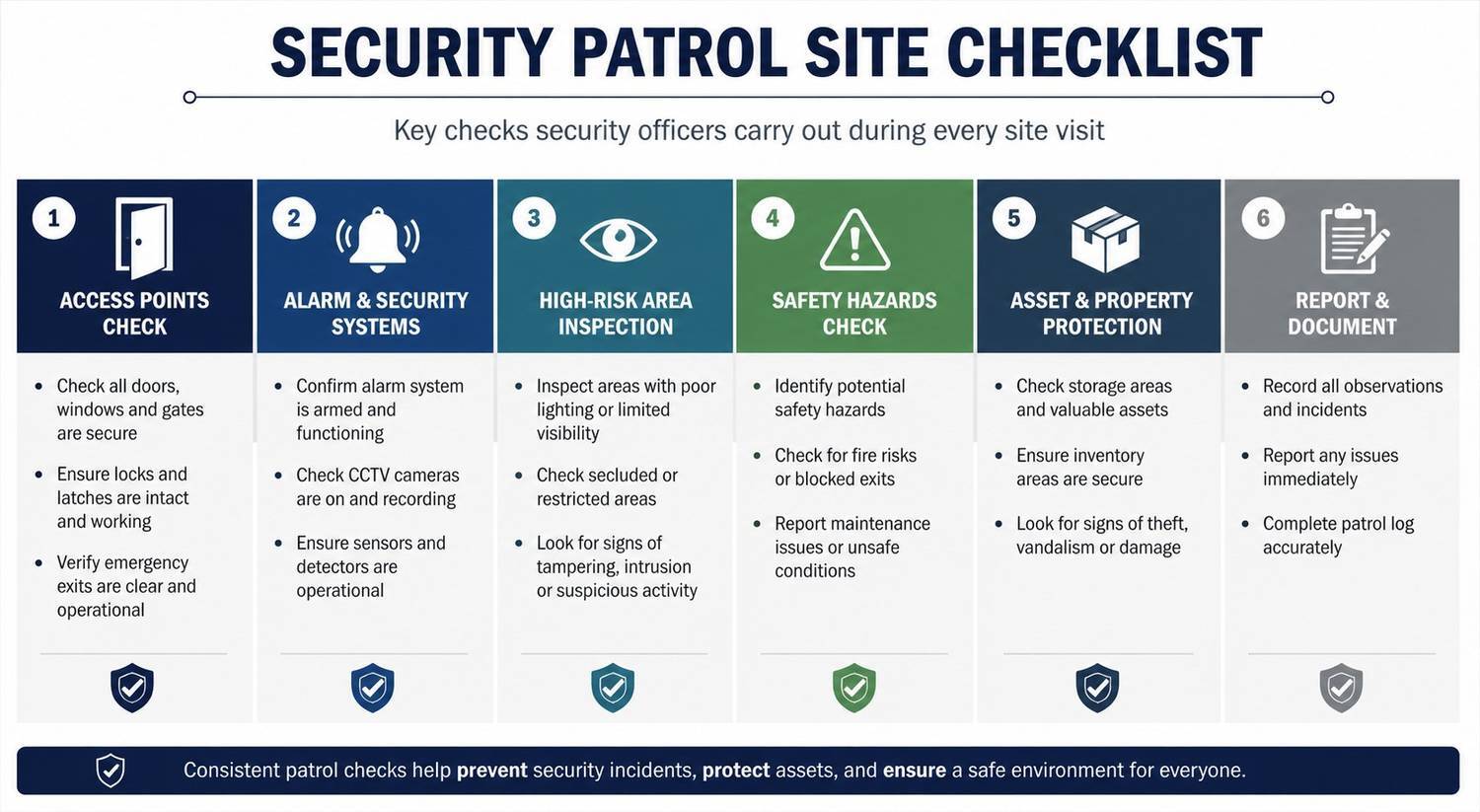 Security Routine Patrol Pattern What Do Security Patrol Officers Check During a Site Visit? - Proforce ...